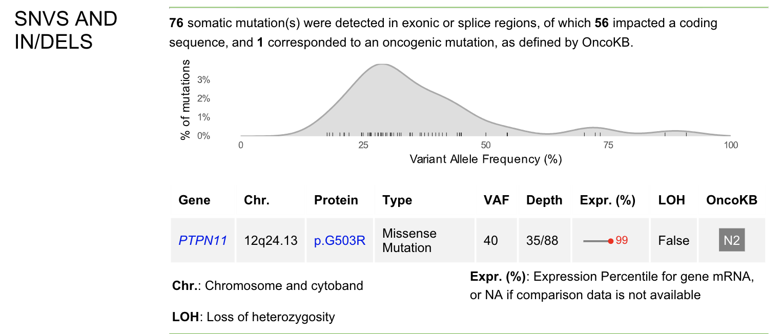 WGTS SNVs and in/del section
